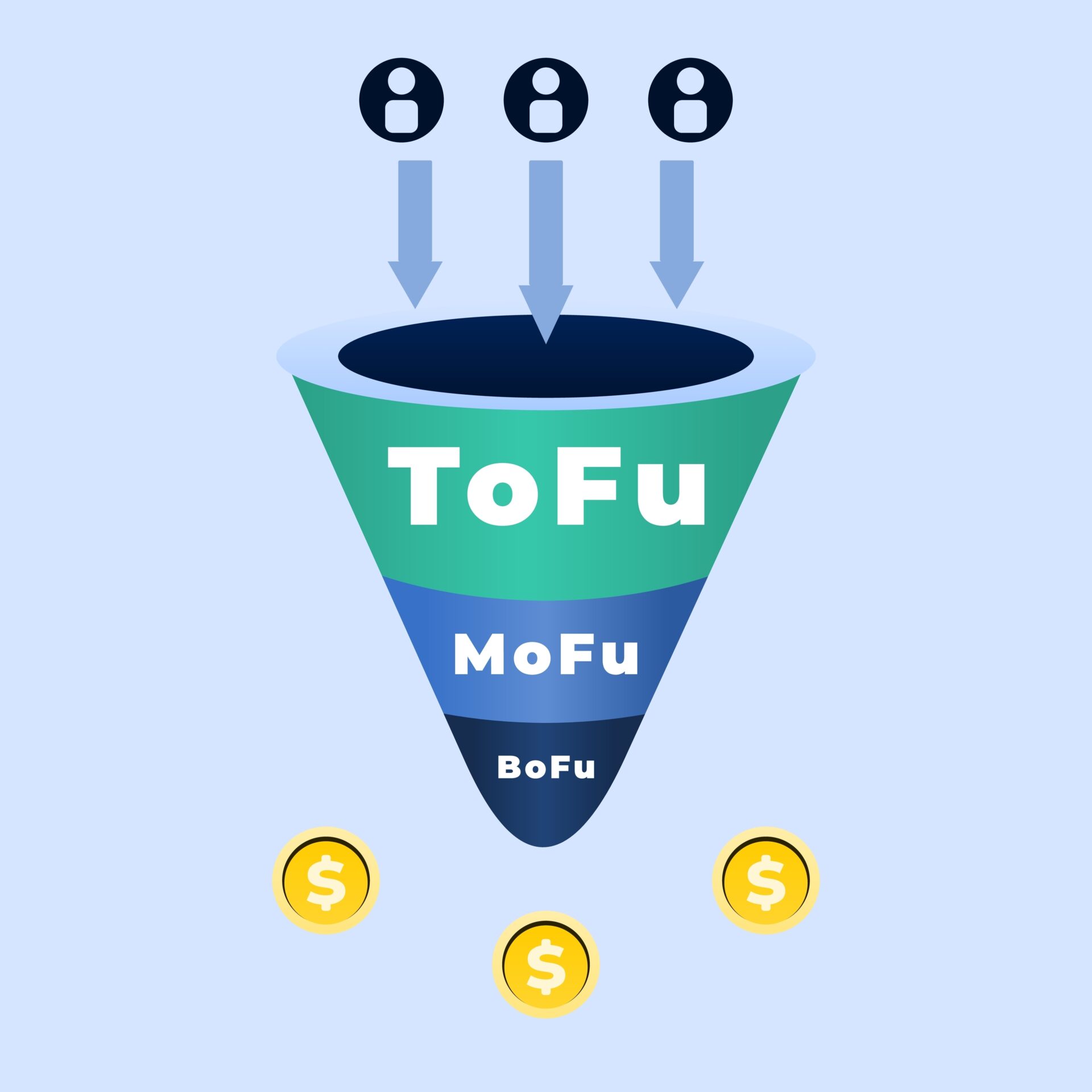 Die drei Stufen des Marketing-Funnels